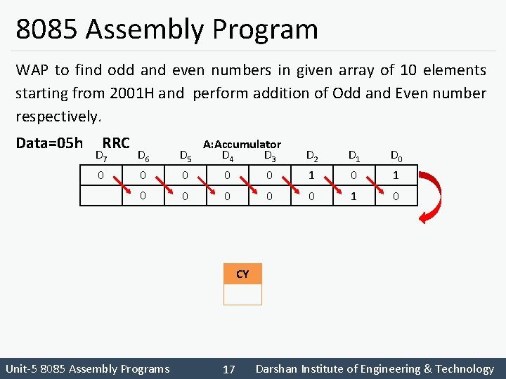 8085 Assembly Program WAP to find odd and even numbers in given array of