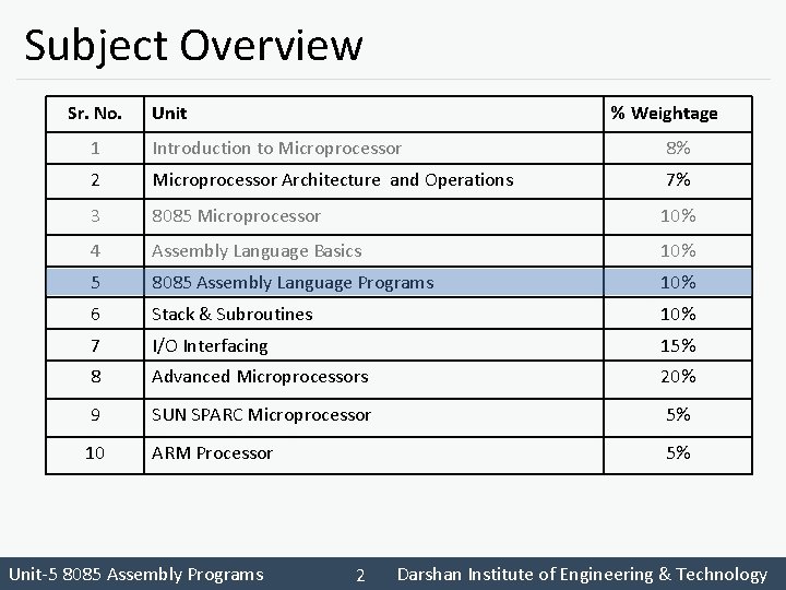 Subject Overview Sr. No. Unit % Weightage 1 Introduction to Microprocessor 8% 2 Microprocessor Subject Overview Sr. No. Unit % Weightage 1 Introduction to Microprocessor 8% 2 Microprocessor