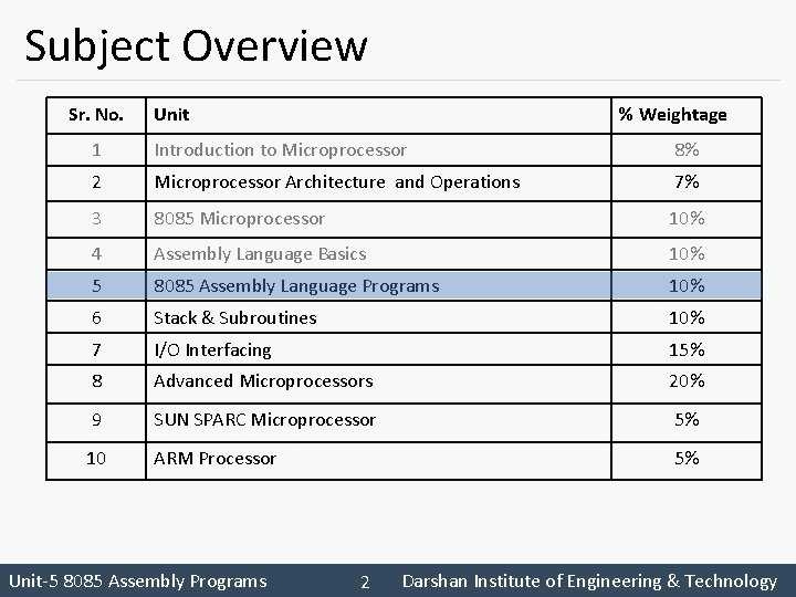 Subject Overview Sr. No. Unit % Weightage 1 Introduction to Microprocessor 8% 2 Microprocessor