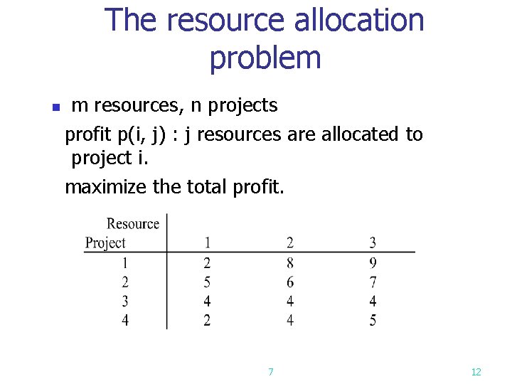The resource allocation problem m resources, n projects profit p(i, j) : j resources