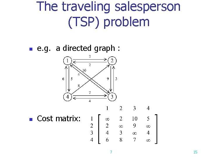 The traveling salesperson (TSP) problem n e. g. a directed graph : n Cost