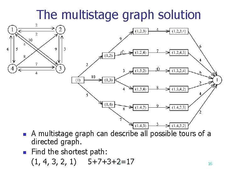  The multistage graph solution n n A multistage graph can describe all possible