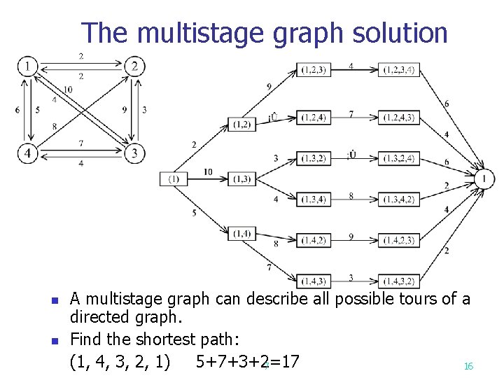 The multistage graph solution n n A multistage graph can describe all possible The multistage graph solution n n A multistage graph can describe all possible