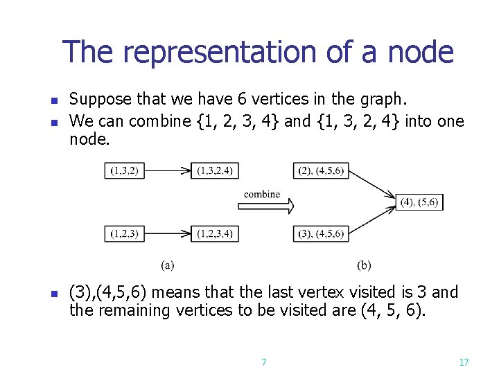 The representation of a node n n n Suppose that we have 6 vertices The representation of a node n n n Suppose that we have 6 vertices
