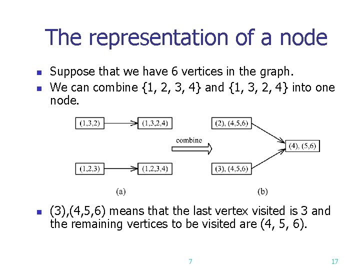 The representation of a node n n n Suppose that we have 6 vertices