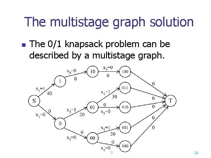 The multistage graph solution n The 0/1 knapsack problem can be described by a