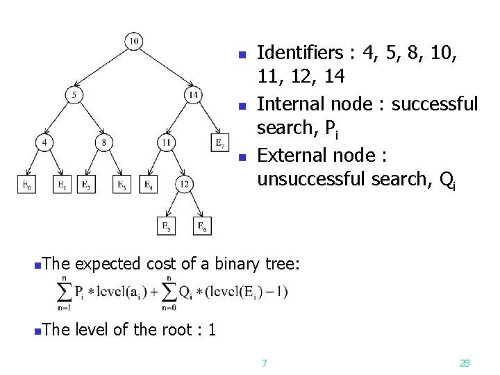 n n n Identifiers : 4, 5, 8, 10, 11, 12, 14 Internal node n n n Identifiers : 4, 5, 8, 10, 11, 12, 14 Internal node