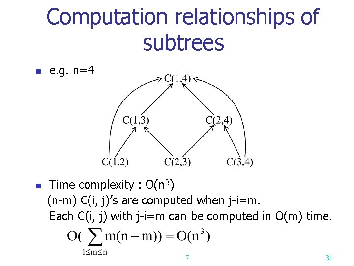 Computation relationships of subtrees n e. g. n=4 Time complexity : O(n 3) (n-m)