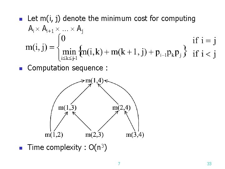 Let m(i, j) denote the minimum cost for computing Ai Ai+1 … Aj n