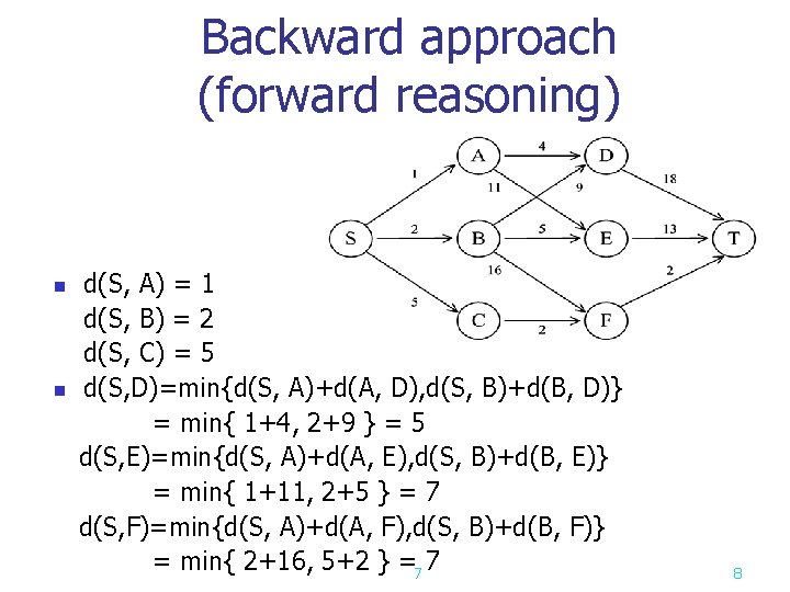 Backward approach (forward reasoning) d(S, A) = 1 d(S, B) = 2 d(S, C)