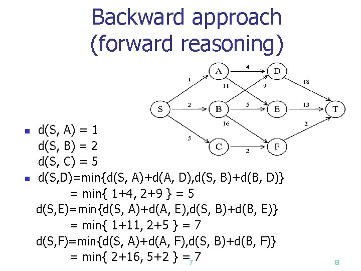 Backward approach (forward reasoning) d(S, A) = 1 d(S, B) = 2 d(S, C) Backward approach (forward reasoning) d(S, A) = 1 d(S, B) = 2 d(S, C)