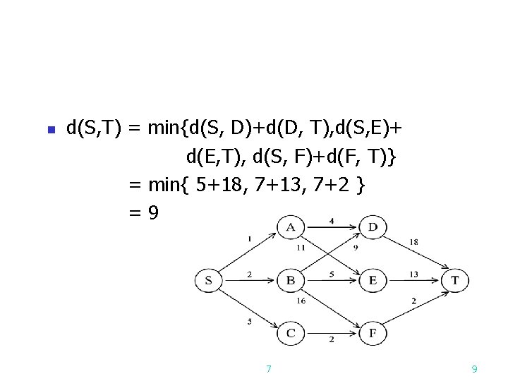 d(S, T) = min{d(S, D)+d(D, T), d(S, E)+ d(E, T), d(S, F)+d(F, T)} = d(S, T) = min{d(S, D)+d(D, T), d(S, E)+ d(E, T), d(S, F)+d(F, T)} =