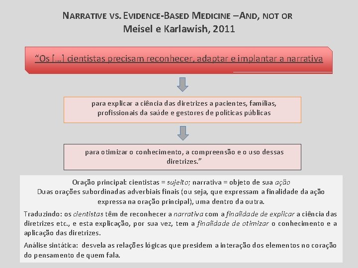 NARRATIVE VS. EVIDENCE-BASED MEDICINE – AND, NOT OR Meisel e Karlawish, 2011 “Os […]