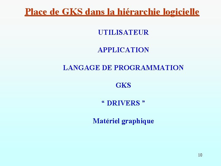 Place de GKS dans la hiérarchie logicielle UTILISATEUR APPLICATION LANGAGE DE PROGRAMMATION GKS “