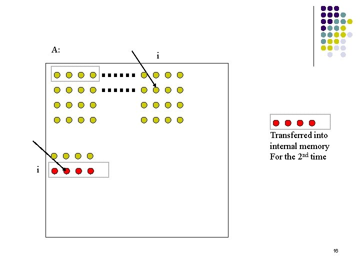 A: i Transferred into internal memory For the 2 nd time i 16 