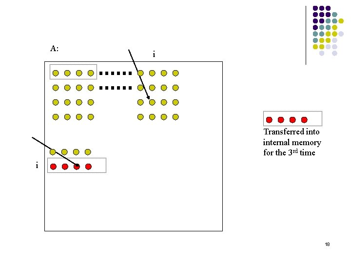 A: i Transferred into internal memory for the 3 rd time i 18 