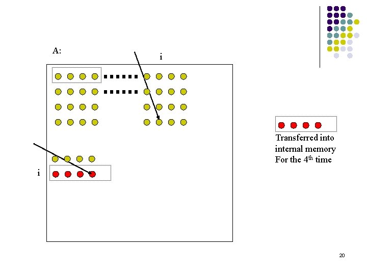 A: i Transferred into internal memory For the 4 th time i 20 
