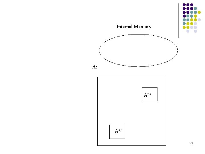 Internal Memory: Ar, s As, r 26 