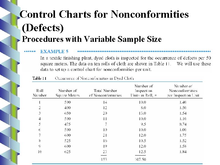 Control Charts for Nonconformities (Defects) Procedures with Variable Sample Size 55 