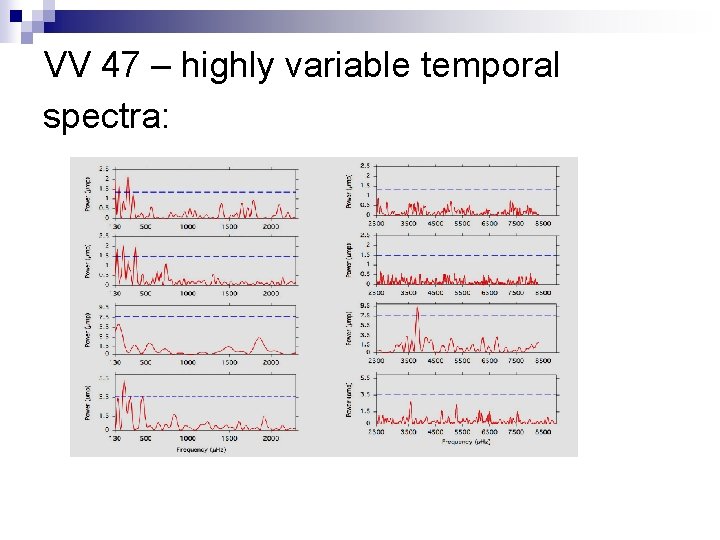 VV 47 – highly variable temporal spectra: 