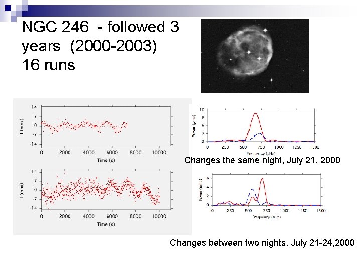 NGC 246 - followed 3 years (2000 -2003) 16 runs Changes the same night,