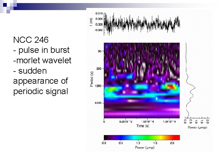 NCC 246 - pulse in burst -morlet wavelet - sudden appearance of periodic signal