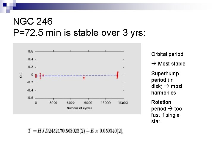 NGC 246 P=72. 5 min is stable over 3 yrs: Orbital period Most stable