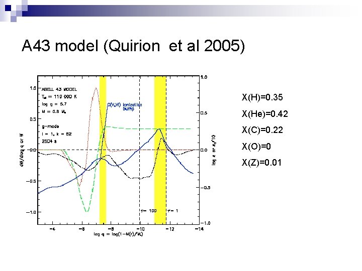 A 43 model (Quirion et al 2005) X(H)=0. 35 X(He)=0. 42 X(C)=0. 22 X(O)=0