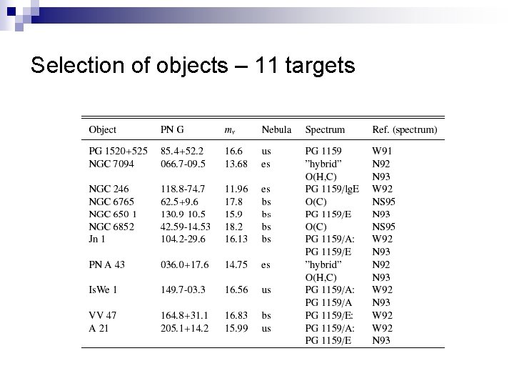 Selection of objects – 11 targets 