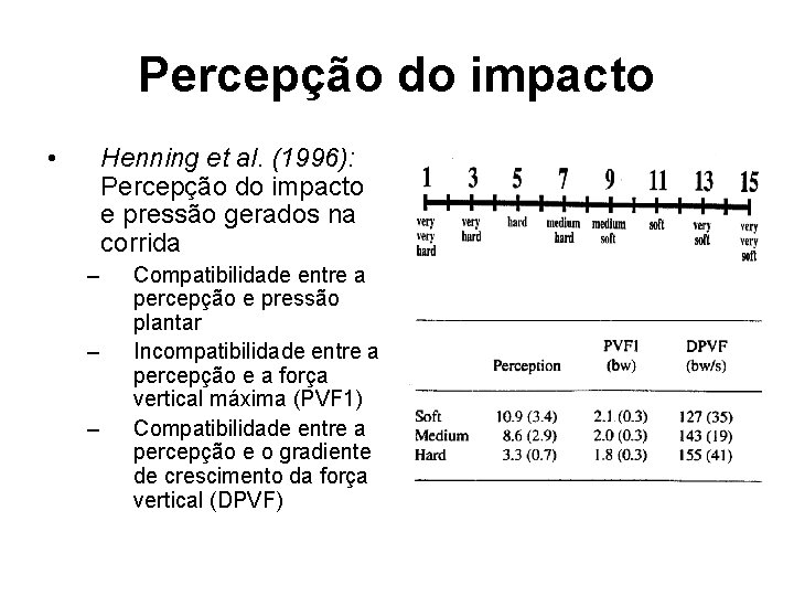 Percepção do impacto • Henning et al. (1996): Percepção do impacto e pressão gerados