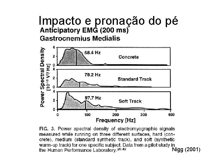 Impacto e pronação do pé Nigg (2001) 