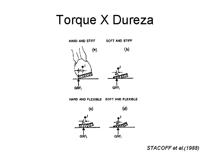 Torque X Dureza STACOFF et al. (1988) 