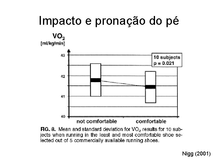 Impacto e pronação do pé Nigg (2001) 