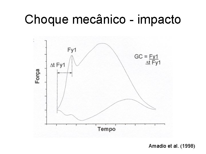 Choque mecânico - impacto Amadio et al. (1998) 