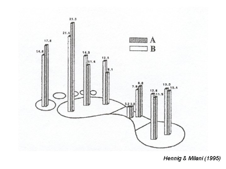 Hennig & Milani (1995) 