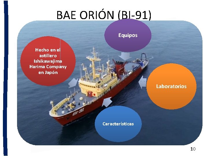 BAE ORIÓN (BI-91) Equipos Hecho en el astillero Ishikawajima Harima Company en Japón Laboratorios