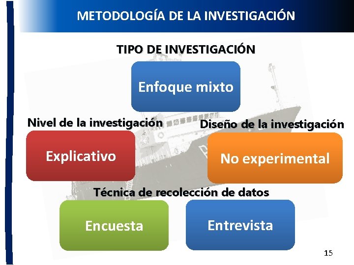 METODOLOGÍA DE LA INVESTIGACIÓN MARCO JURÍDICO TIPO DE INVESTIGACIÓN Enfoque mixto Nivel de la