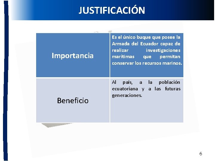 JUSTIFICACIÓN MARCO JURÍDICO Importancia Beneficio Es el único buque posee la Armada del Ecuador