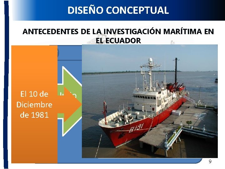 DISEÑOJURÍDICO CONCEPTUAL MARCO ANTECEDENTES DE LA INVESTIGACIÓN MARÍTIMA EN EL ECUADOR El 2 de
