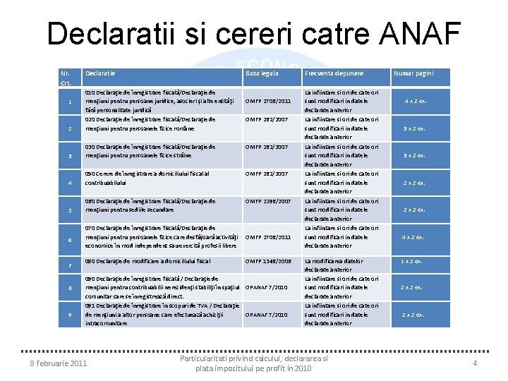 Declaratii si cereri catre ANAF Nr. Crt. Declaratie Baza legala Frecventa depunere Numar pagini Declaratii si cereri catre ANAF Nr. Crt. Declaratie Baza legala Frecventa depunere Numar pagini