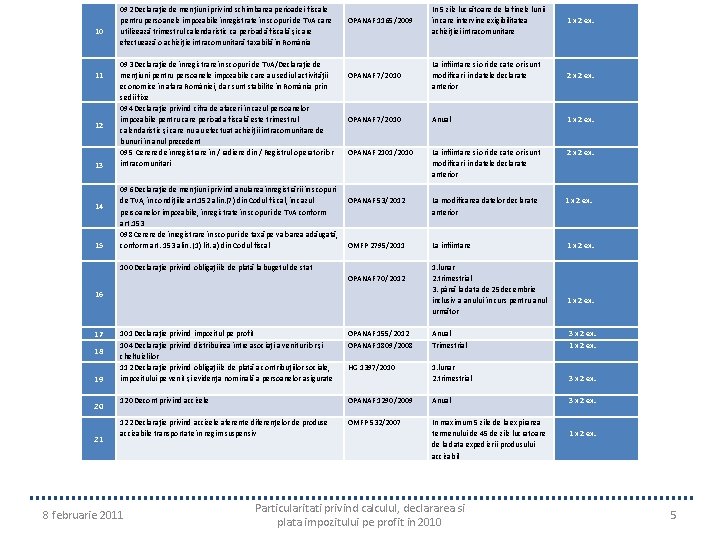 10 11 12 13 14 15 092 Declaraţie de menţiuni privind schimbarea perioadei fiscale