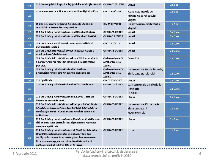 130 Decont privind impozitul la ţiţeiul din producţia internă OPANAF 101/2008 Anual 1 x