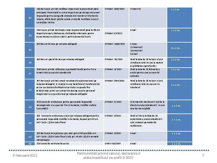 225 Declaraţie privind stabilirea impozitului reprezentând plată anticipată trimestrială în contul impozitului pe câştigul