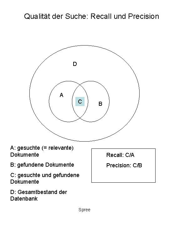 Qualität der Suche: Recall und Precision D A C B A: gesuchte (= relevante)