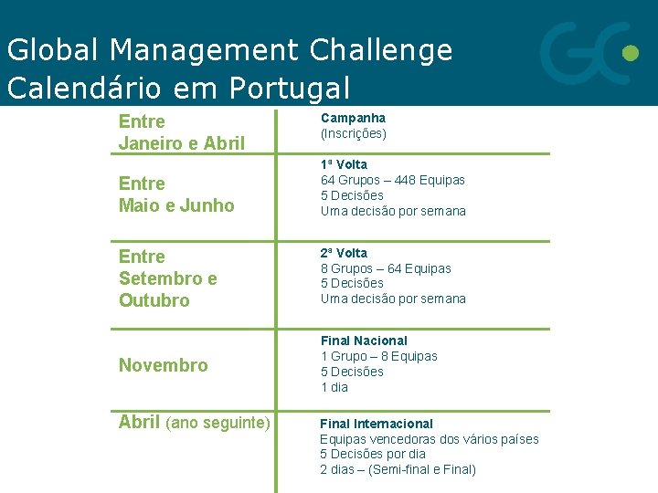 Global Management Challenge Calendário em Portugal Entre Janeiro e Abril Campanha (Inscrições) Entre Maio