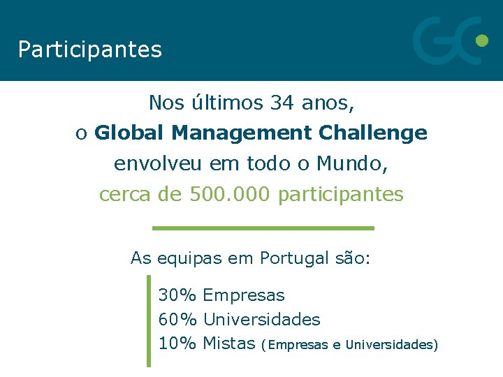 Participantes Nos últimos 34 anos, o Global Management Challenge envolveu em todo o Mundo,