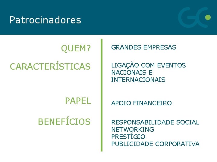 Patrocinadores QUEM? CARACTERÍSTICAS PAPEL BENEFÍCIOS GRANDES EMPRESAS LIGAÇÃO COM EVENTOS NACIONAIS E INTERNACIONAIS APOIO