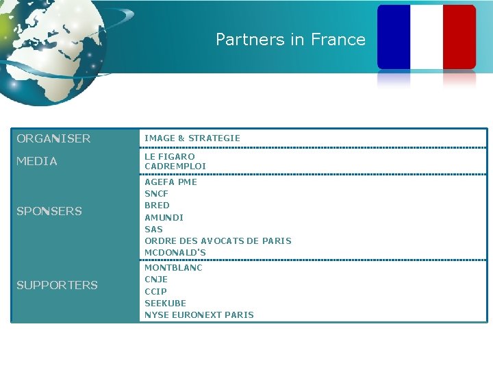 Partners in France ORGANISER IMAGE & STRATEGIE MEDIA LE FIGARO CADREMPLOI SPONSERS SUPPORTERS AGEFA