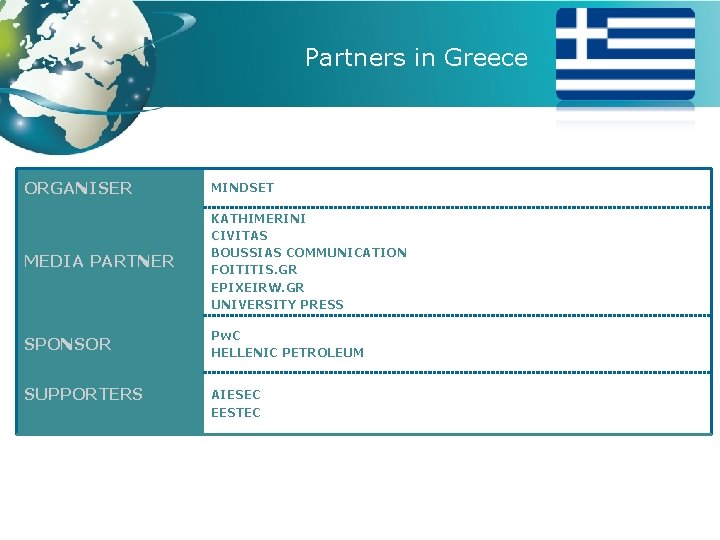 Partners in Greece ORGANISER MINDSET MEDIA PARTNER KATHIMERINI CIVITAS BOUSSIAS COMMUNICATION FOITITIS. GR EPIXEIRW.