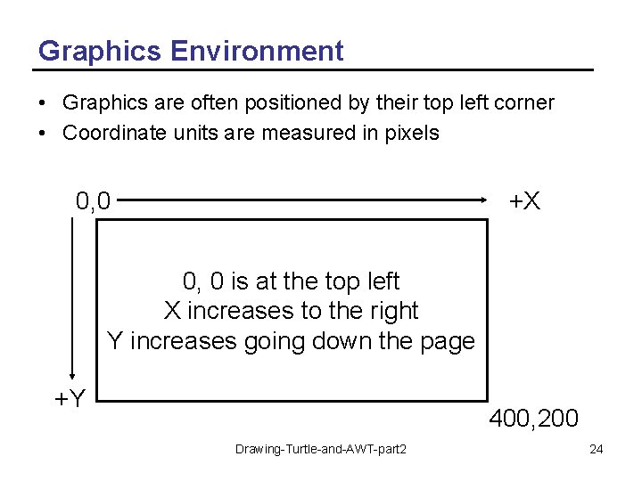 Graphics Environment • Graphics are often positioned by their top left corner • Coordinate